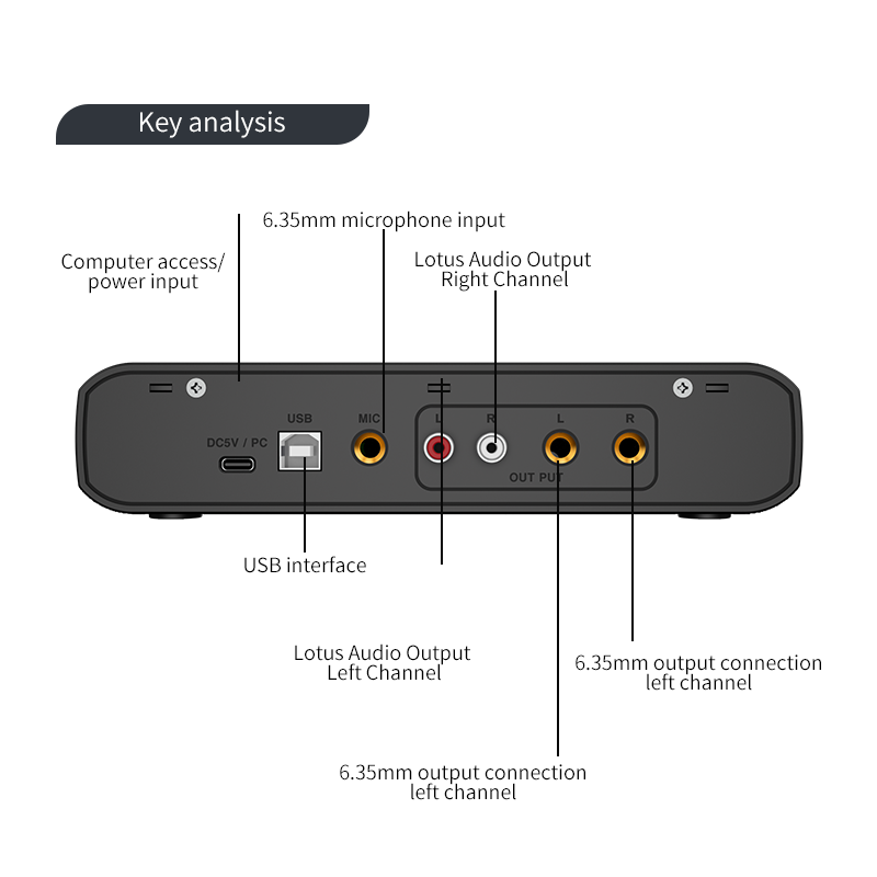 Audio Interface With Microphon - Audio Music Interface บทวิจารณ์และราคา