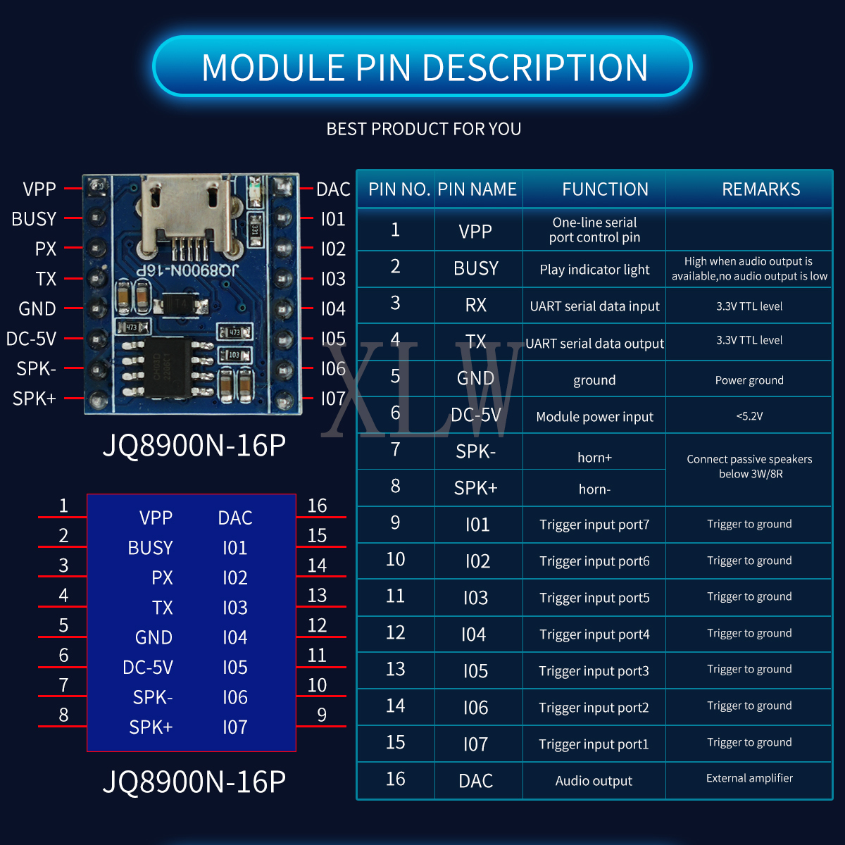 Voice Playback Module, JQ8900N - Audio Music Mp3 Download Free บทวิจารณ์และราคา