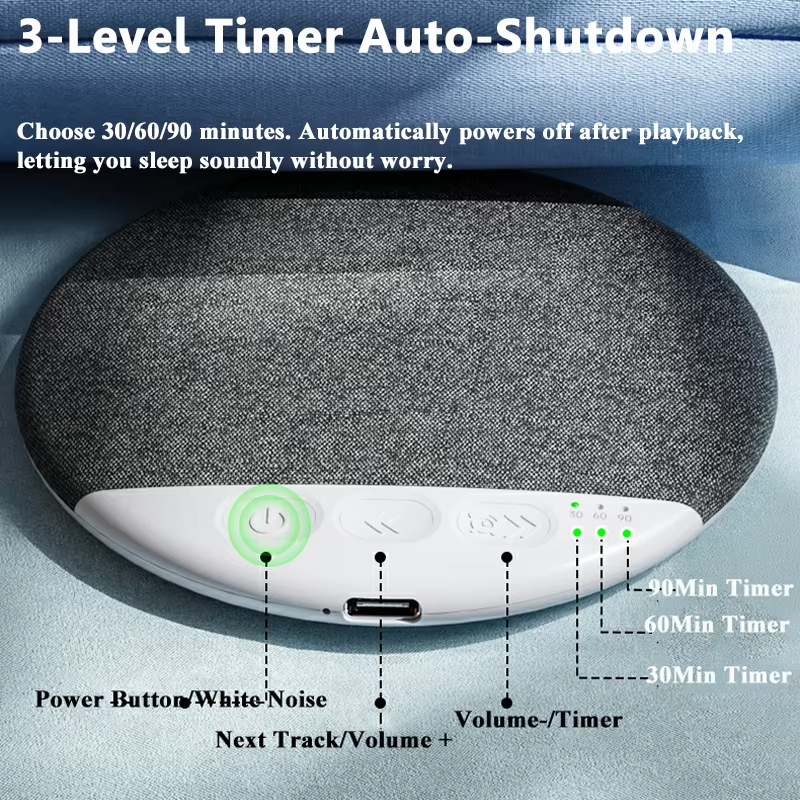 Lenovo Sleeping Bluetooth Spea - Audio Music Center บทวิจารณ์และราคา