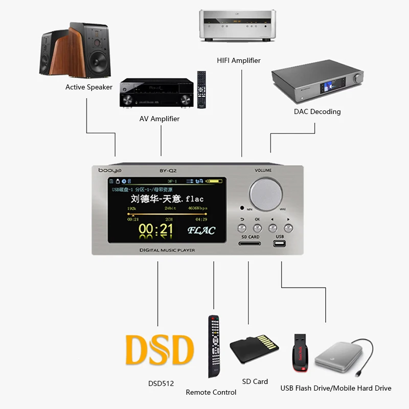 Audiophile Lossless Digital Au - Audio Without Music บทวิจารณ์และราคา