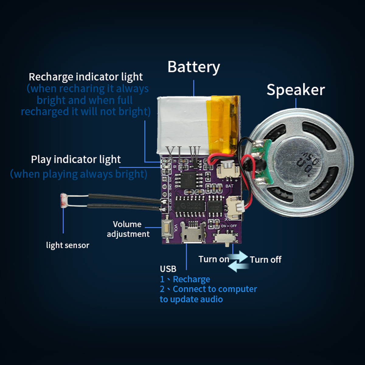 MP3 Music Sound Module, 4MB/16 - Audio Music App บทวิจารณ์และราคา